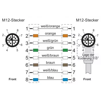 METZ CONNECT M12 2m 8 polos codificação X 142M2X19020