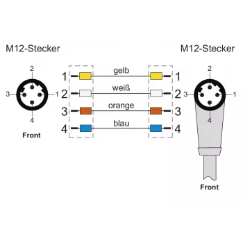 METZ CONNECT M12 cabo de ligação angular para reto, codificação D, 4 polos, 10 m, blindado, PUR, verde