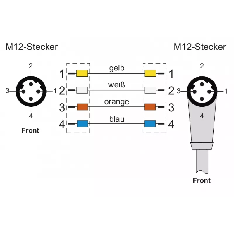 METZ CONNECT M12 cabo de ligação angular para reto, codificação D, 4 polos, 10 m, blindado, PUR, verde