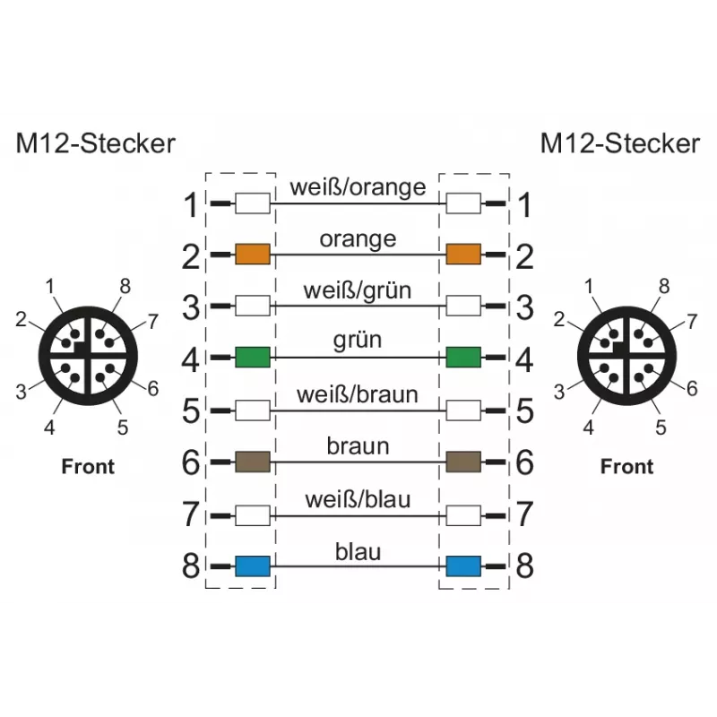 METZ CONNECT M12-M12 8 pinos codificação X corrente porta-cabos 10 m