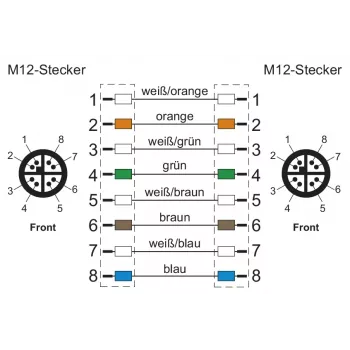METZ CONNECT cabo Industrial Ethernet M12 para M12 8 polos codificação X CAT 6a S/FTP 10 m verde resistente à torsão isento de halogéneos