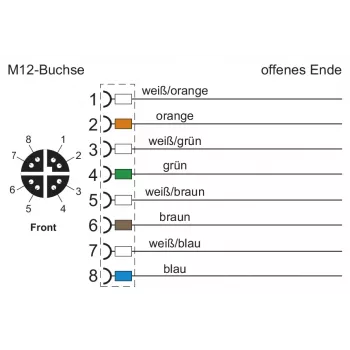 METZ CONNECT M12 codificação D 8 polos ficha conector macho ligação por parafuso, blindagem 360°, IP67