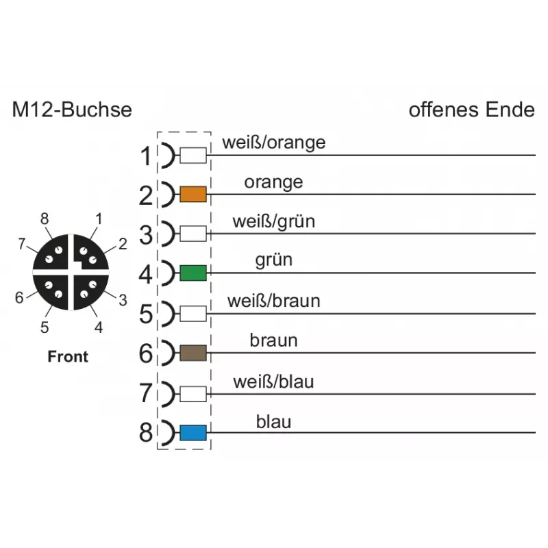 METZ CONNECT M12 codificação D 8 polos ficha conector macho ligação por parafuso, blindagem 360°, IP67