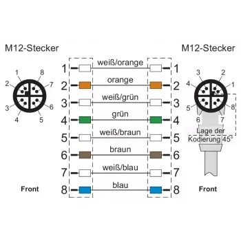 METZ CONNECT Cabo de patch M12 X-codificado 1 m Cat.6A S/FTP PUR verde 142M2X1A010