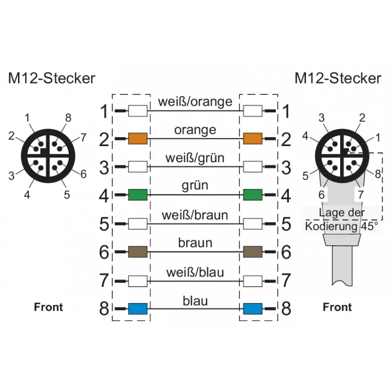 METZ CONNECT Cabo de patch M12 X-codificado 1 m Cat.6A S/FTP PUR verde 142M2X1A010