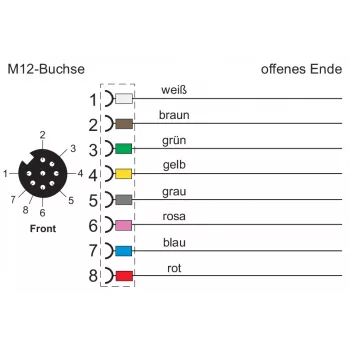 METZ CONNECT 142MKA20050 Cabo de sensor/atuador, M12 fêmea para extremidade aberta, 5 m, cinzento, PVC