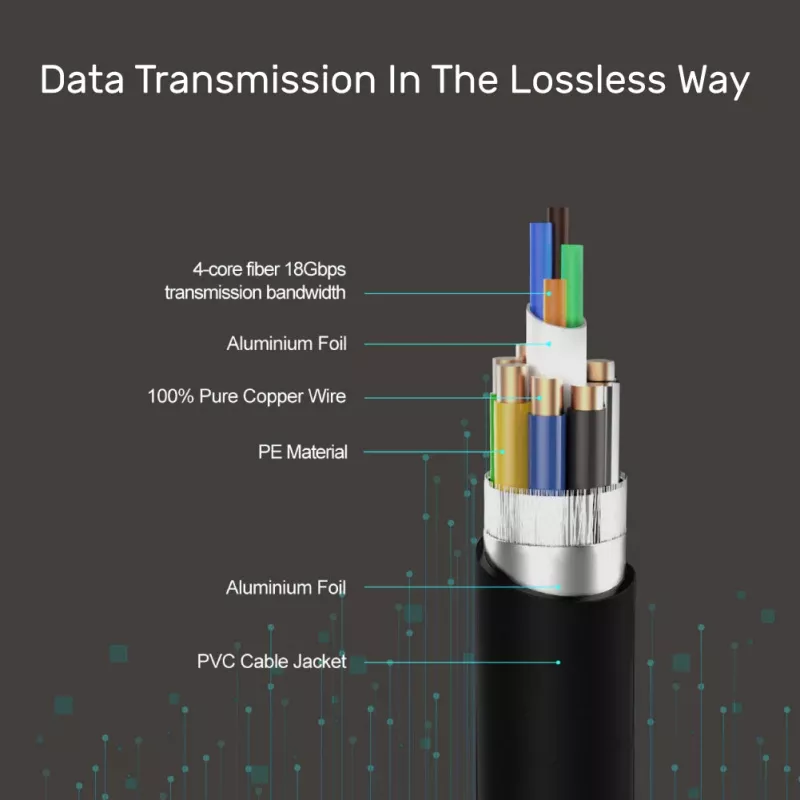 Cabo ótico ativo UNITEK Premium HDMI 60m - preto