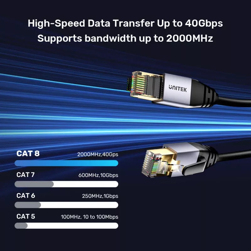 Cabo de rede UNITEK Cat.8 S/FTP Ethernet Patch RJ45 15m preto