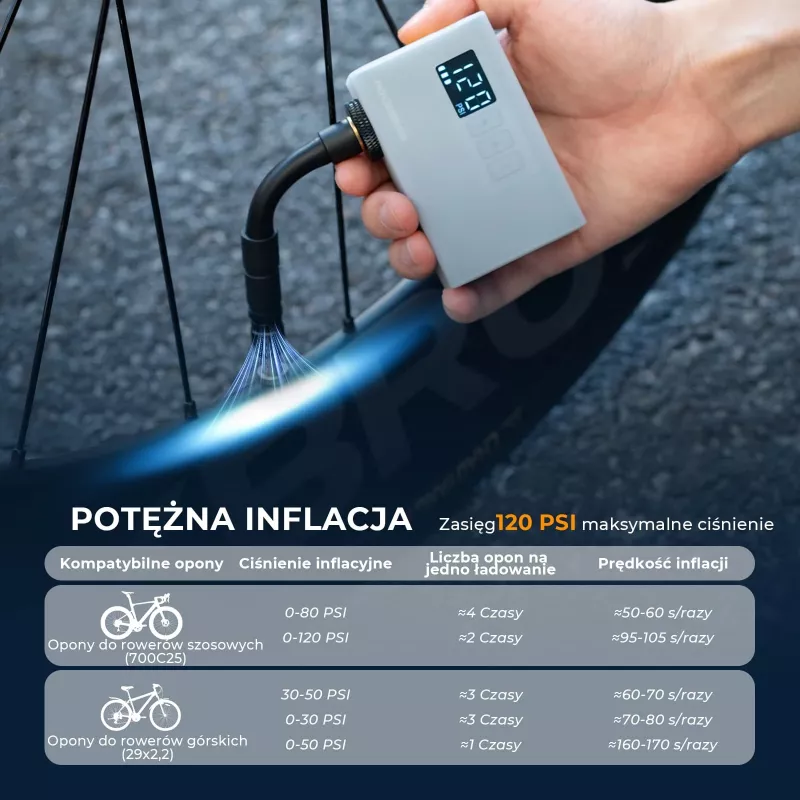 ROCKBROS AS240 PRO Bomba de ar sem fios, compressor 120 PSI, 420 mAh, preto