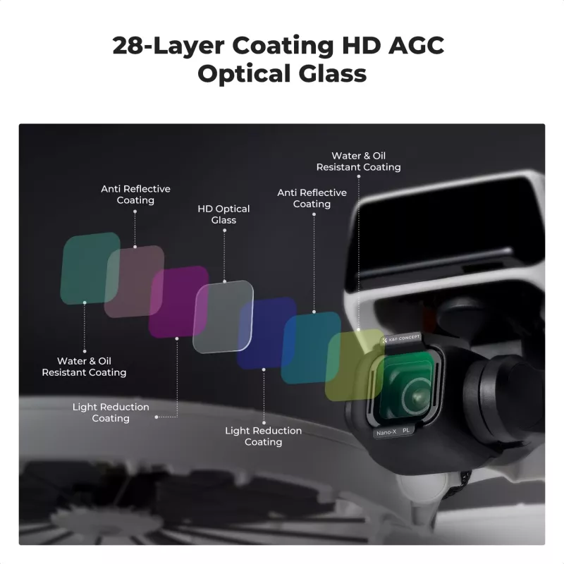 Filtro de Polarização Circular Nano-X 8K Ultra HD K&F Concept para Drone DJI Flip (KF01.3080)