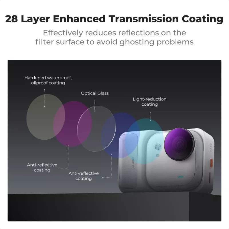 K&F Concept Conjunto de 4 filtros 2 em 1 ND/PL ND8/PL ND16/PL ND32/PL ND64/PL para Insta360 GO Ultra, SKU.1673