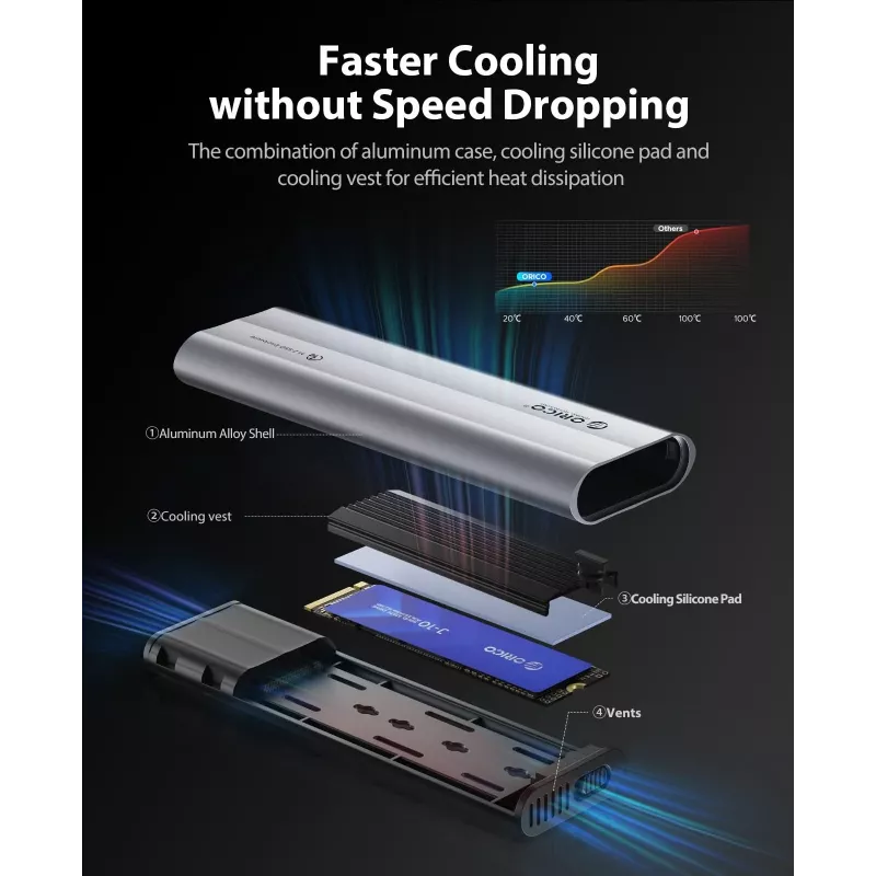 ORICO AXM2-G2 Caixa M.2 NVMe USB-C 10Gbps - cinzento