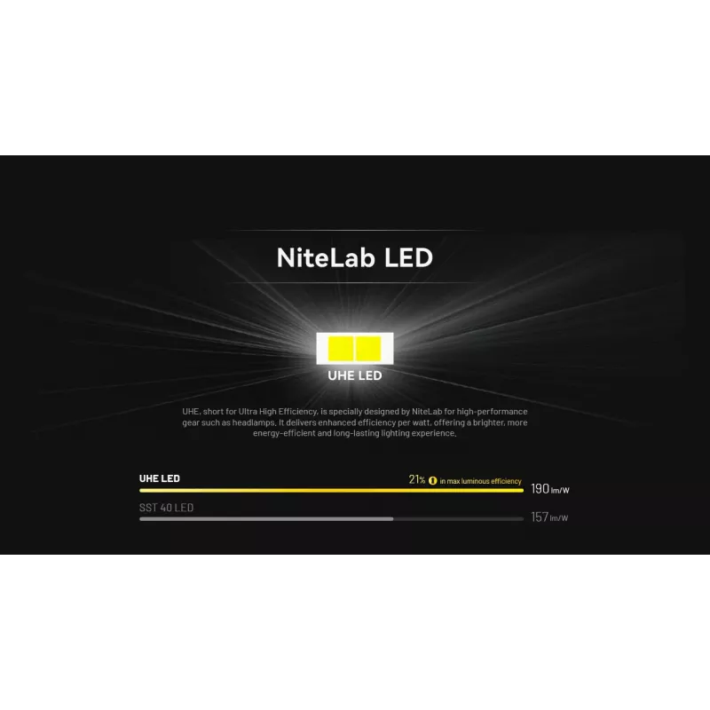 NITECORE HA11 lanterna de cabeça 240 lúmenes 2024