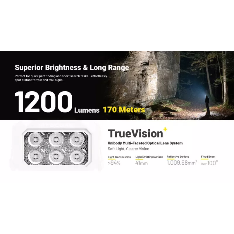 Lanterna de cabeça Nitecore HA29 UHE 1200 lúmenes