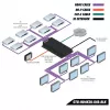 Matriz Gefen GefenToolBox 6x2 para HDMI 4Kx2K - Comutador de vídeo/áudio