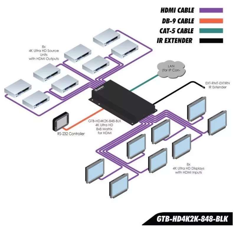 Matriz Gefen GefenToolBox 6x2 para HDMI 4Kx2K - Comutador de vídeo/áudio