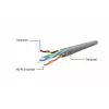 Gembird Cabo de rede Cat5e UTP RJ45 1m Laranja
