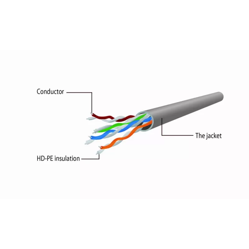 Gembird Cabo de rede Cat5e UTP RJ45 1m Laranja