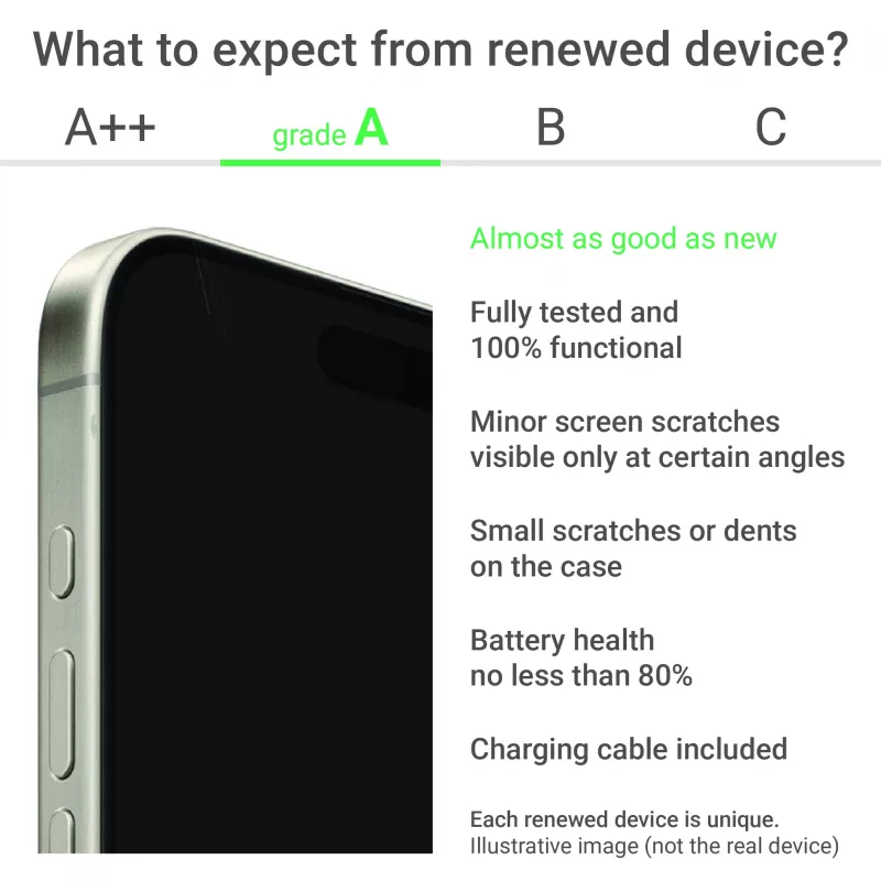 Samsung Renewed Grade A Galaxy S25 Mint 6,2