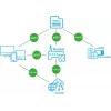 Módulo Wi-Fi de 4 entradas BLEBOX inputSensorQ