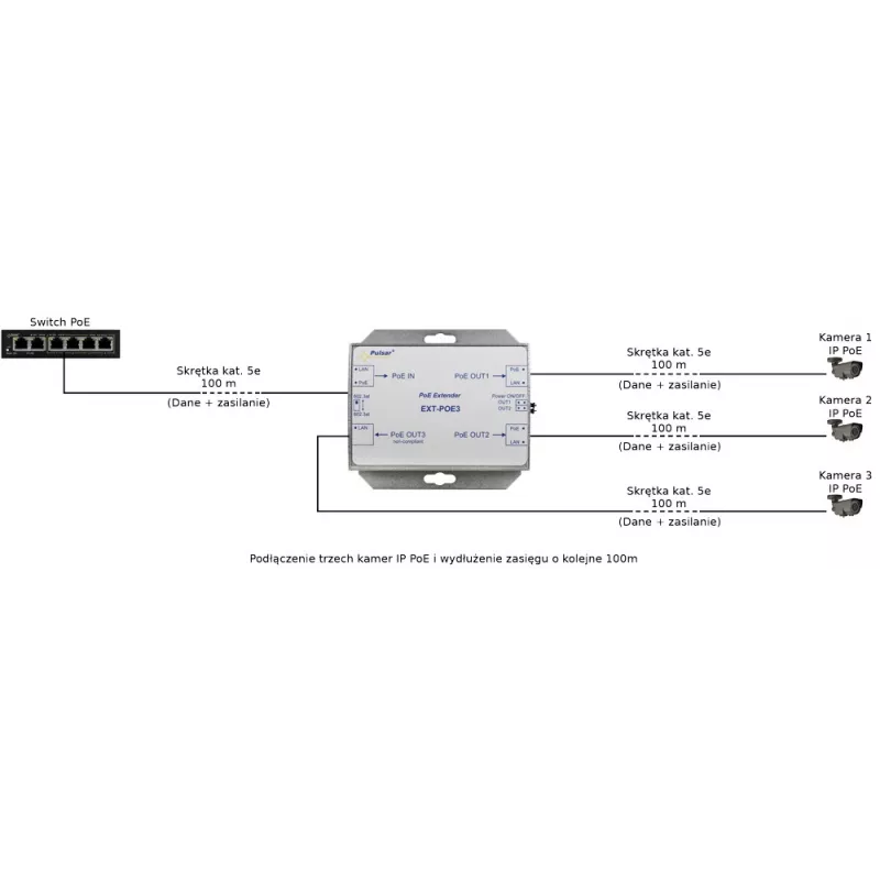 Pulsar EXT-POE3 extensor PoE para 3 câmaras IP