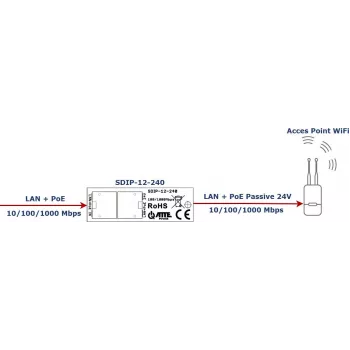 ATTE SDIP-12-240 Adaptador PoE+ 30W calha DIN Gigabit