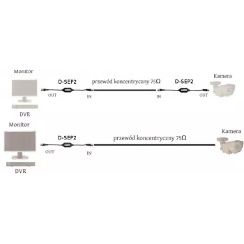 DELTA Separador galvânico de vídeo D-SEP2