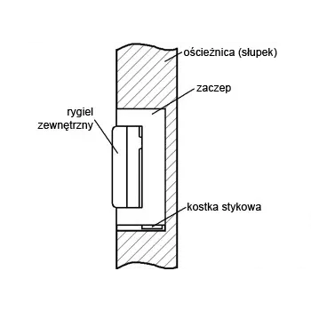 ELEKTRA-PLUS R4-12.50 fechadura elétrica com memória interna, simétrica