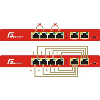 GETFORT GF-106-4PG-S-65 Switch Gigabit PoE+ 5 Portas (4 Portas PoE+, 65W, 1 SFP) Secretária/Parede