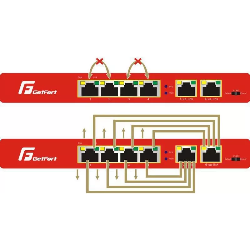 GETFORT GF-106-4PG-S-65 Switch Gigabit PoE+ 5 Portas (4 Portas PoE+, 65W, 1 SFP) Secretária/Parede