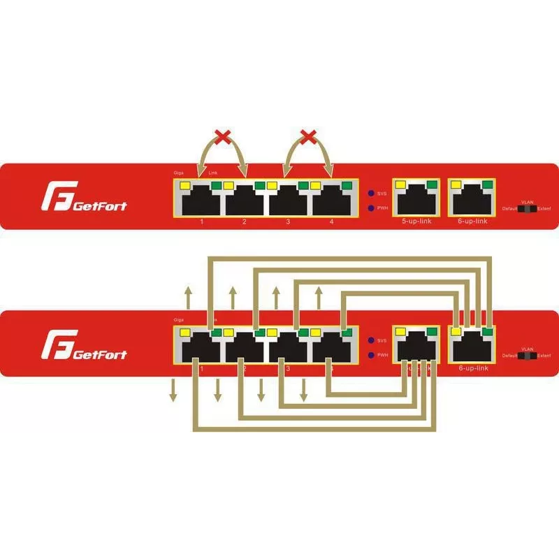 GETFORT GF-106-4PG-65 Switch Gigabit PoE 6 Portas (4 Portas PoE+, 65W, Não Gerido, Secretária, Metal)
