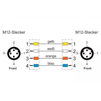 METZ CONNECT cabo de rede Ethernet industrial M12 codificado D, 4 polos ficha macho para 4 polos ficha macho, 5m, PUR verde