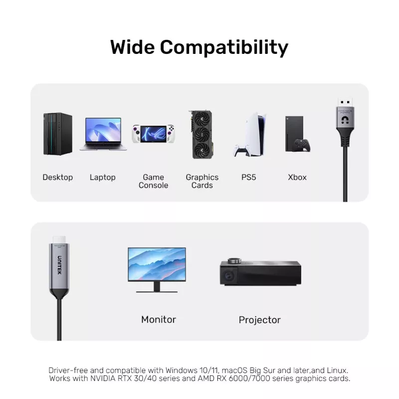 Cabo ativo DisplayPort 1.4 para HDMI 2.1 UNITEK 8K@60Hz HDR DSC 1,8m