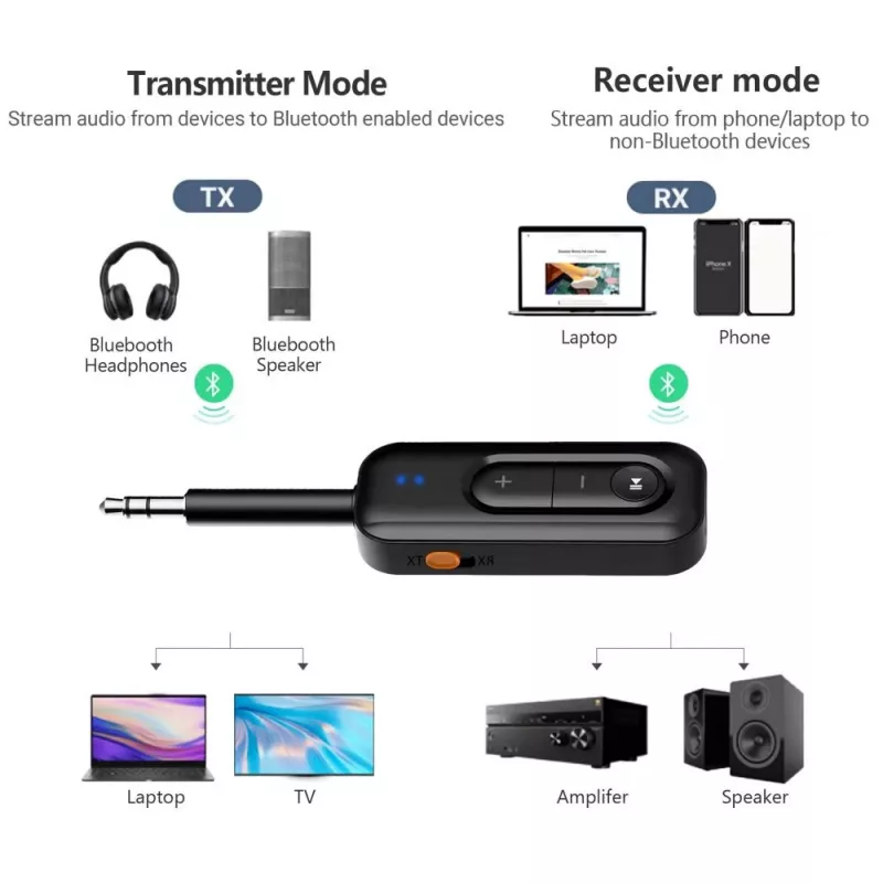 Adaptador de áudio Bluetooth 6.0 TECH-PROTECT ULTRABOOST AU03 recetor AUX preto