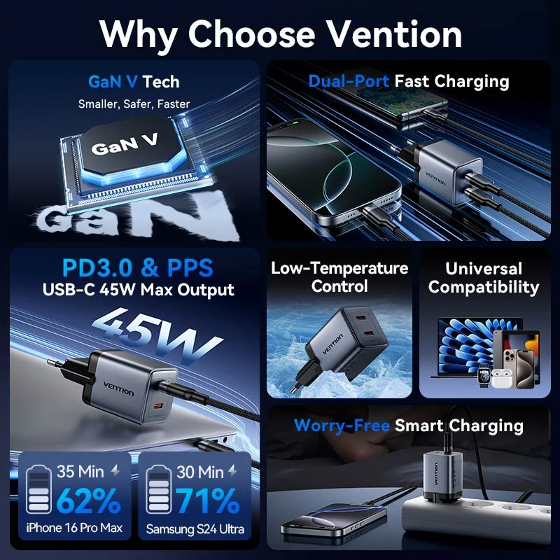 VENTION Carregador de parede GaN 90W Dual-USB-C (45W+45W) - preto