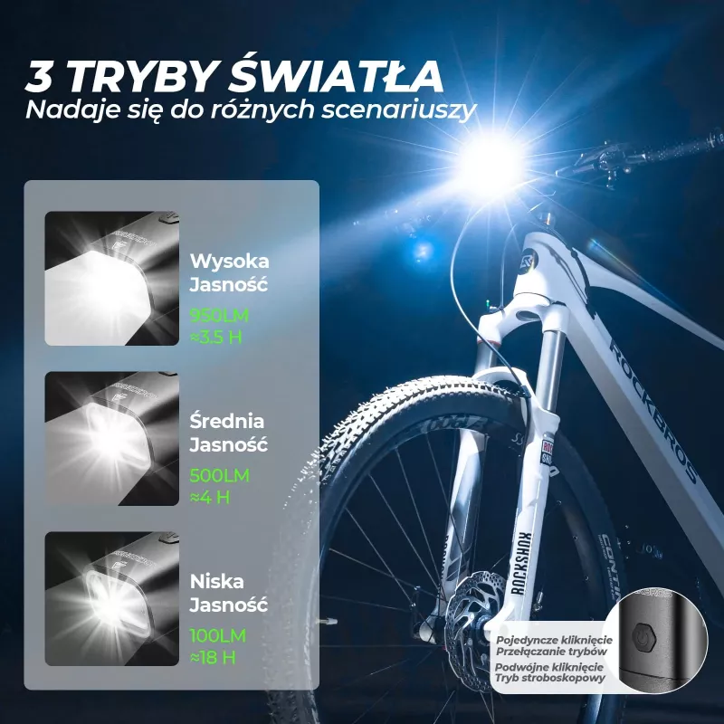 ROCKBROS RHL950 Luz frontal de bicicleta 950 lm com bateria amovível USB-C - Preto