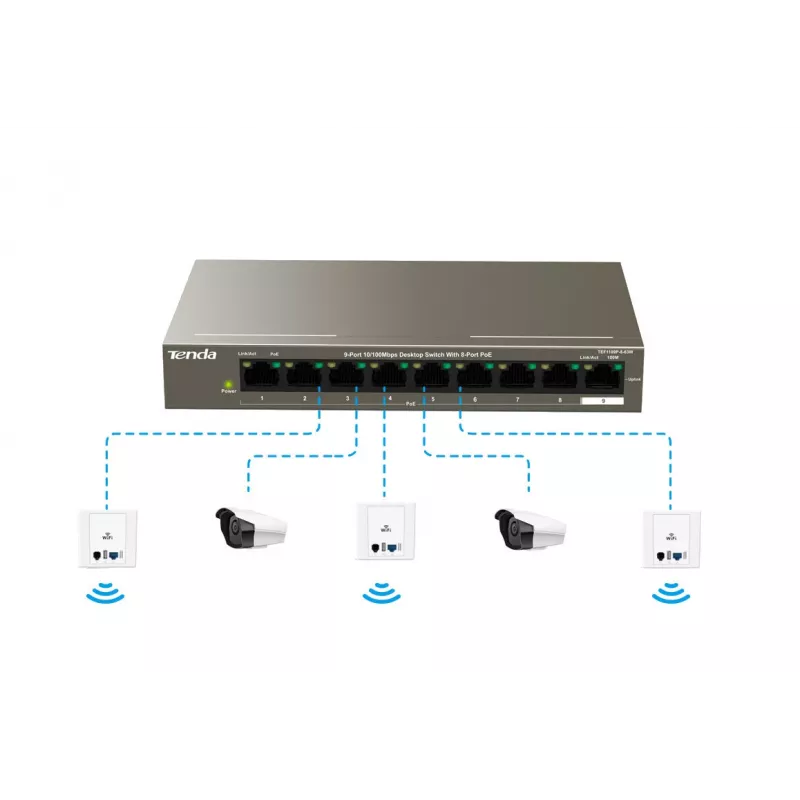 Tenda TEF1109P-8-102W Switch PoE de secretária de 9 portas com 8 portas PoE+, orçamento de 102W, 10/100 Mbps