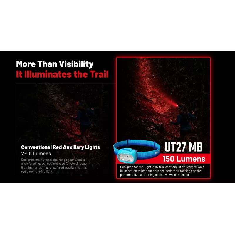 Lanterna de cabeça Nitecore UT27 MB 800 lúmenes com feixe duplo e luz vermelha
