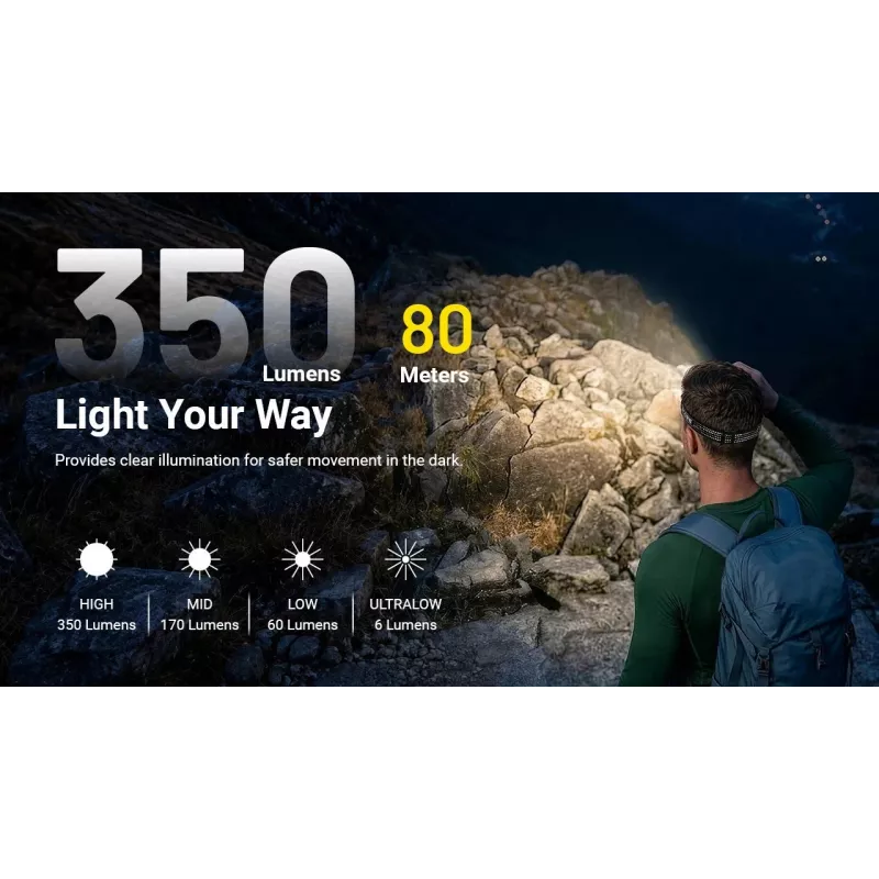 Lanterna de cabeça RGB NITECORE HA13 (2026) 350lm