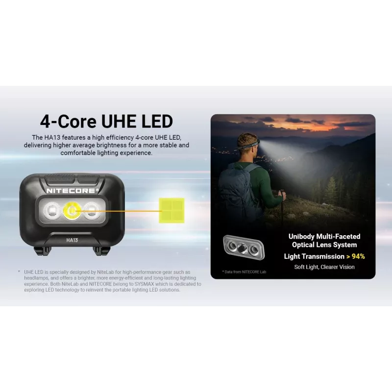 Lanterna de cabeça RGB NITECORE HA13 (2026) 350lm