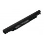 Bateria principal 2-Power 14,8V 2200mAh