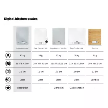 SOEHNLE Page Aqua Proof balança de cozinha eletrónica