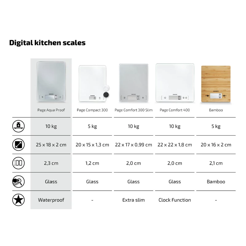 SOEHNLE Page Aqua Proof balança de cozinha eletrónica