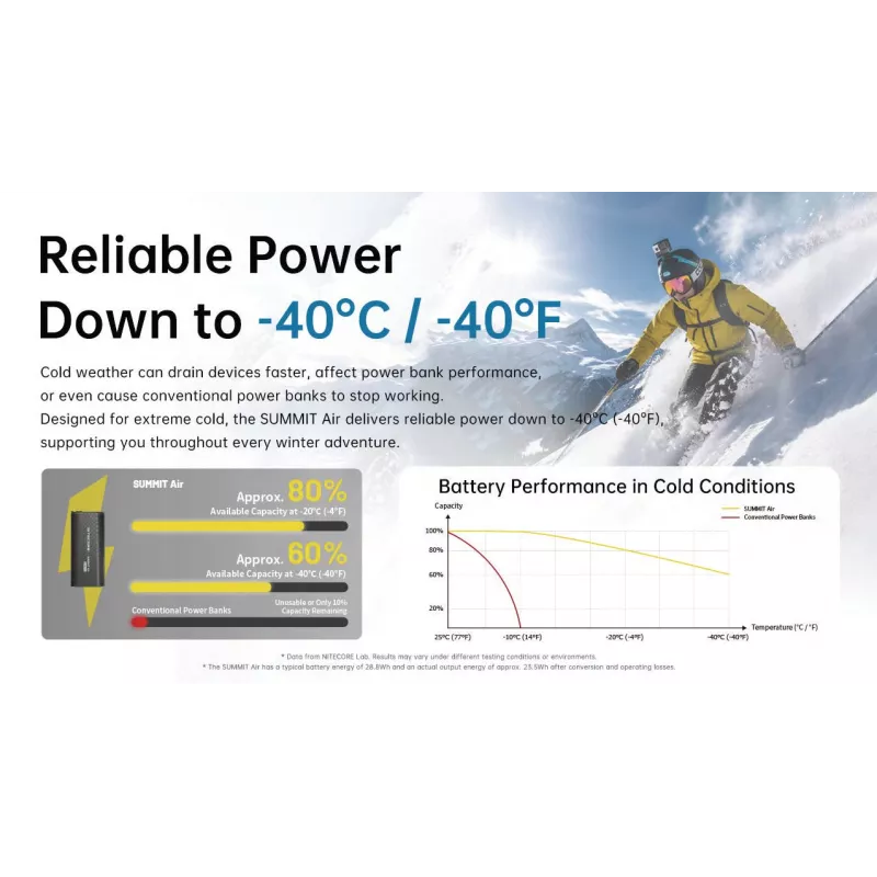 Powerbank Nitecore Summit Air 8000mAh