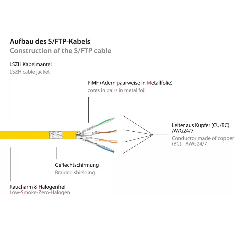 Cabo de rede GoodConnections Alcasa 8080-030Y Cat8.1 S/FTP, 3 m, amarelo
