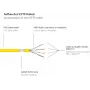 GoodConnections RNS® cabo de rede Cat. 6 S/FTP com Snagless Boot, PiMF, PVC, 250 MHz, amarelo, 25 m 8060-250Y