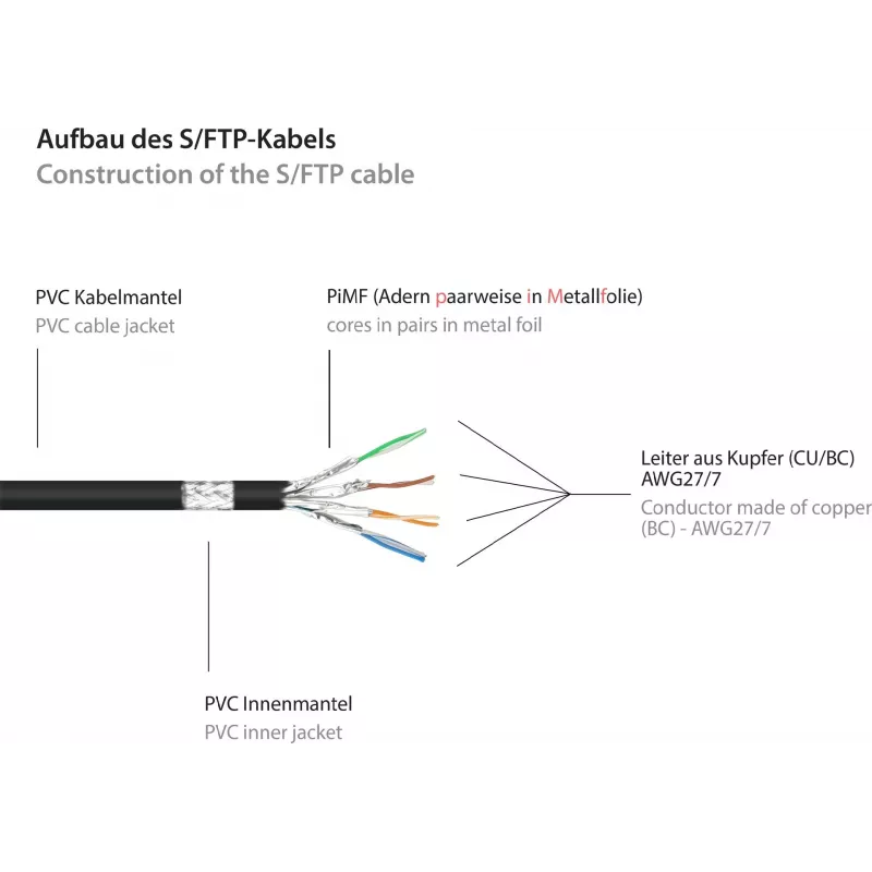 GoodConnections Alcasa 8060-400S Cat6 S/FTP Cabo patch, RJ45 macho para macho, 40 m, banhado a ouro