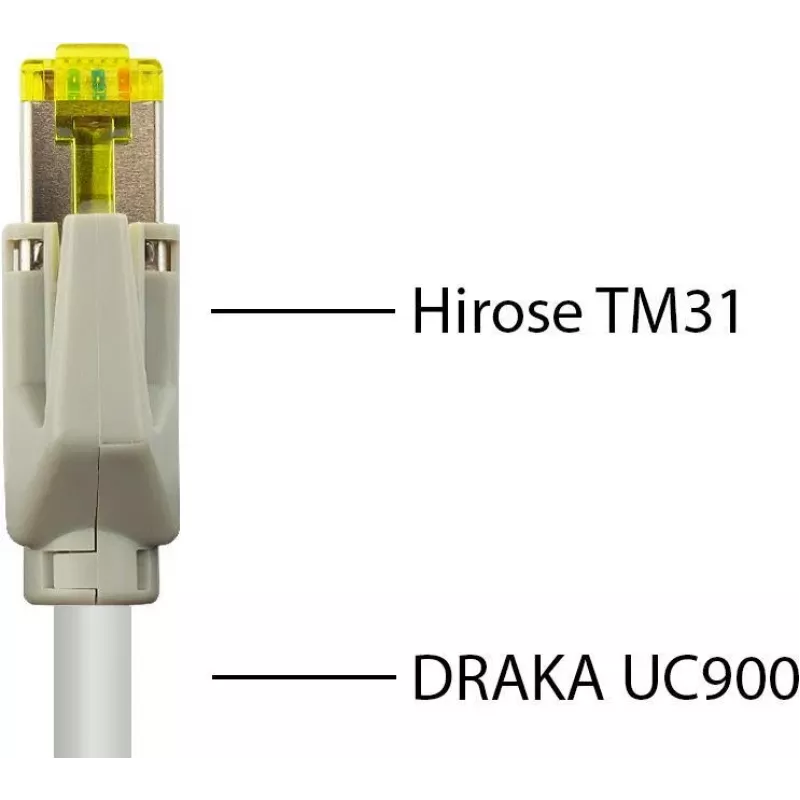 GoodConnections Cabo de rede Cat.7 S/FTP de 20 m com cabo bruto Draka UC900 e fichas Hirose TM31 (831RK-020)