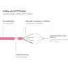 GoodConnections Alcasa 40 m Cabo de rede Cat6 S/FTP RJ-45 macho para macho magenta 8060-400M