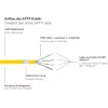 GoodConnections Alcasa Cabo de rede Ethernet Cat8.1 S/FTP, RJ45, amarelo, 1,5 m 8080-015Y